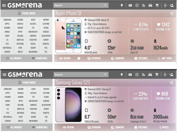 Perbandingan Spesifikasi Spesifikasi